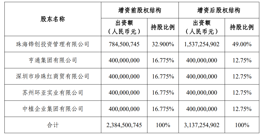 横琴人寿创始元老兰亚东退休 太保寿险“老将”钱仲华拟接任董事长一职