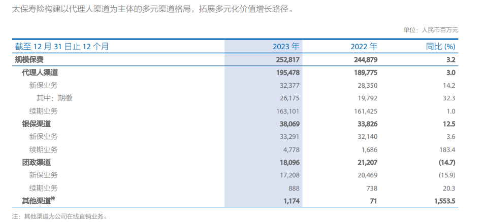 太保寿险总经理蔡强离任，董事长潘艳红代行总经理职权