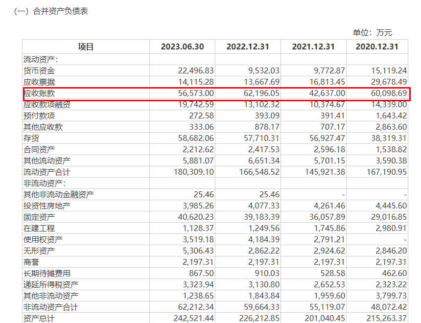 瑞立科密IPO：去年上半年应收账款占营收七成以上，控股股东方回款难致资金占用