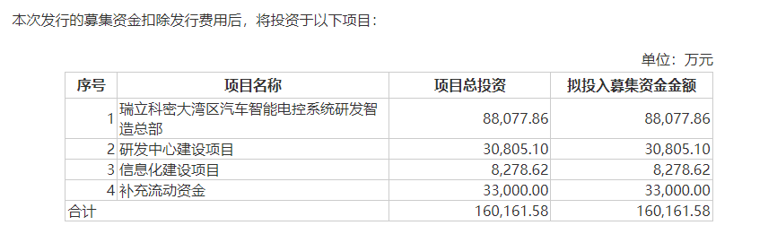 瑞立科密IPO：去年上半年应收账款占营收七成以上，控股股东方回款难致资金占用