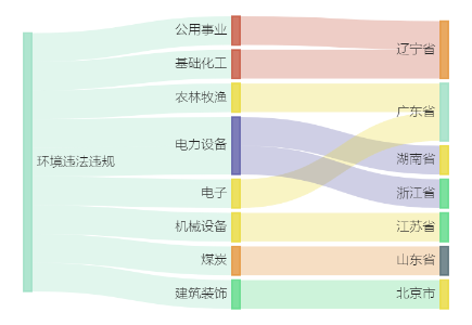 A股绿色周报｜9家上市公司暴露环境风险 国电电力控股公司擅自改变林地用途被罚122万元