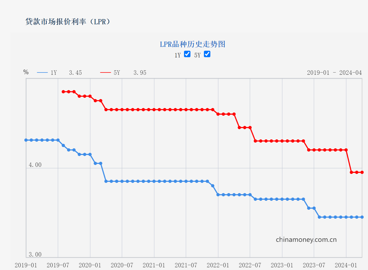 4月LPR继续“按兵不动” 专家：短期内降低政策利率不是可选项