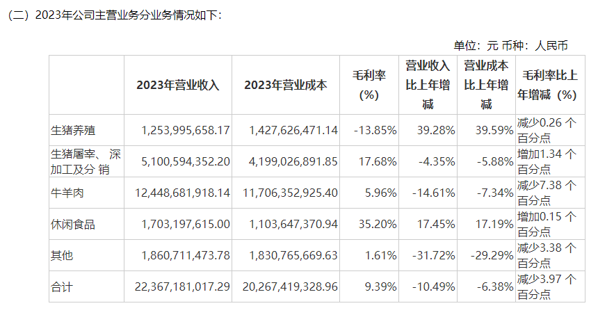 直击股东大会 | 上海梅林董事长李俊龙：未来在效率提升、渠道及客户拓展方面持续推进