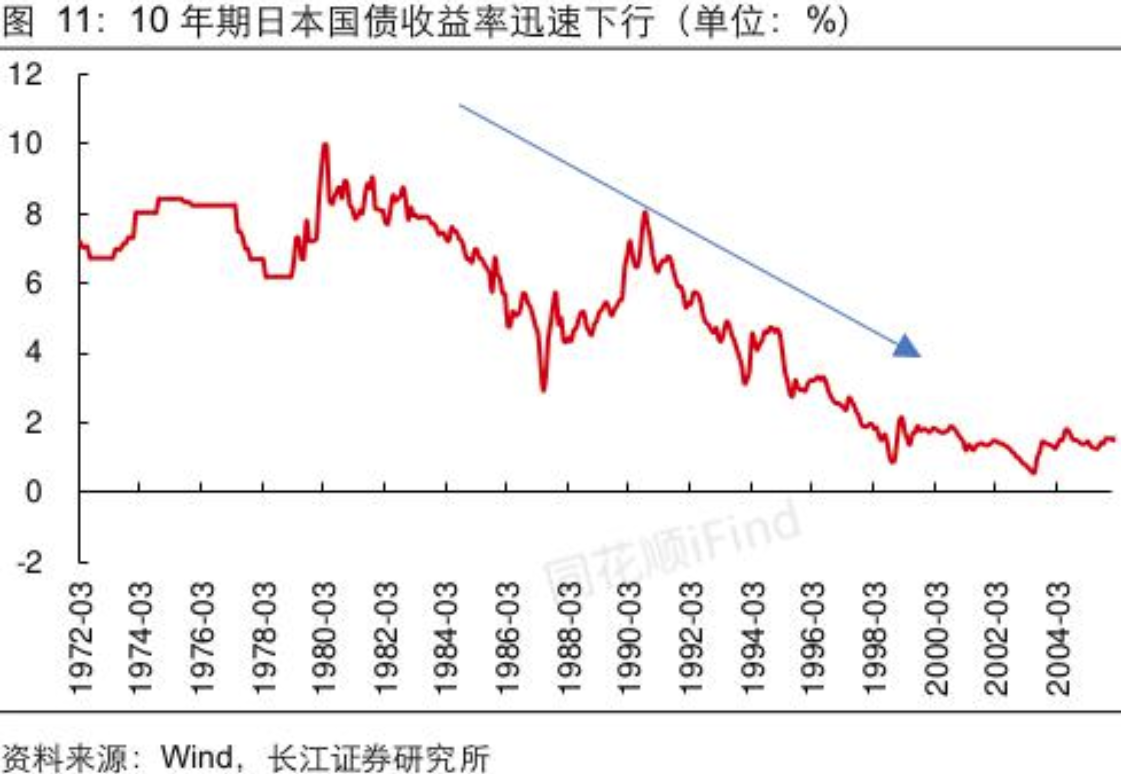 央行有关部门负责人：我国坚持实施正常的货币政策，央行买卖国债与QE截然不同