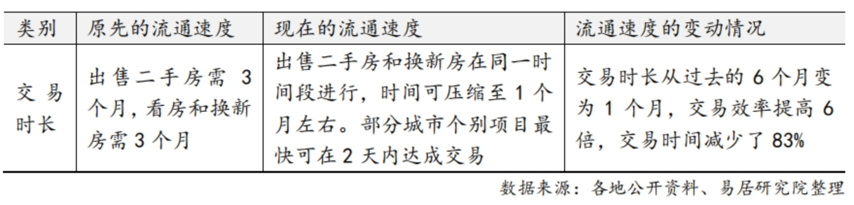 安徽宣城“以旧换新”首批261人抽100个摇号名额，已启动第二批登记，旧房价格评估是焦点