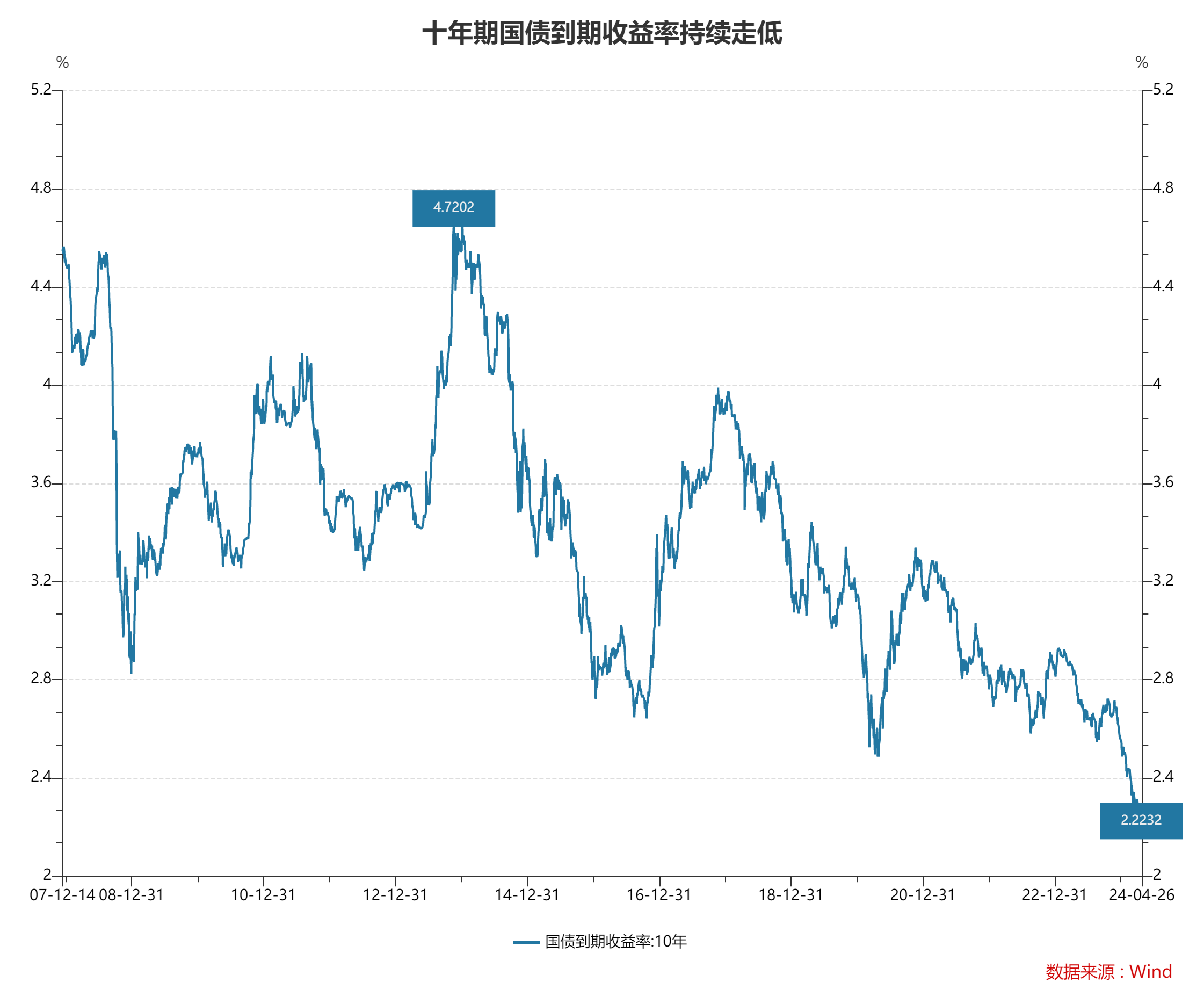 央行下场买债将近？一文看懂这些关键问题