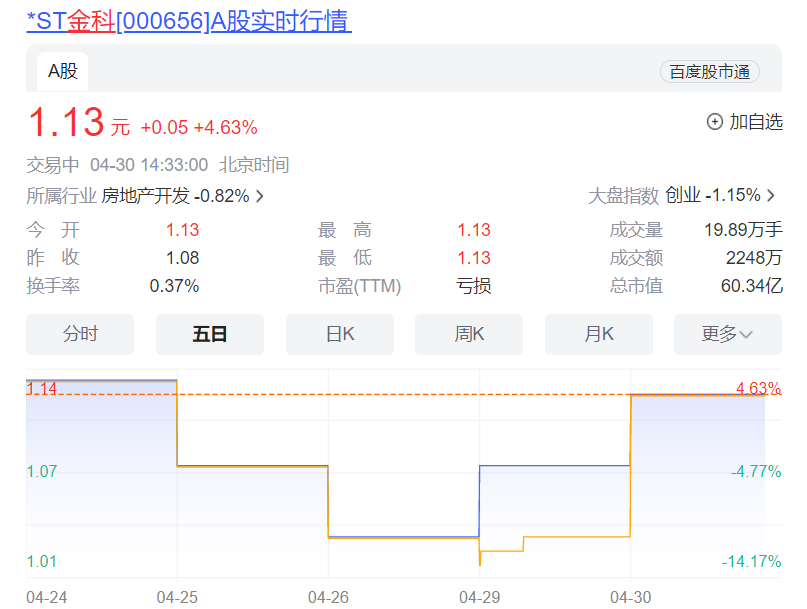 年报现场 | 金科股份董事长周达：重整计划草案已形成，有信心成功推动公司风险化解