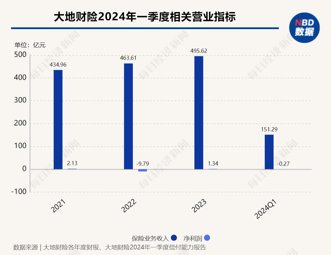 大地财险“将帅”齐换 原总裁雷建明将出任董事长