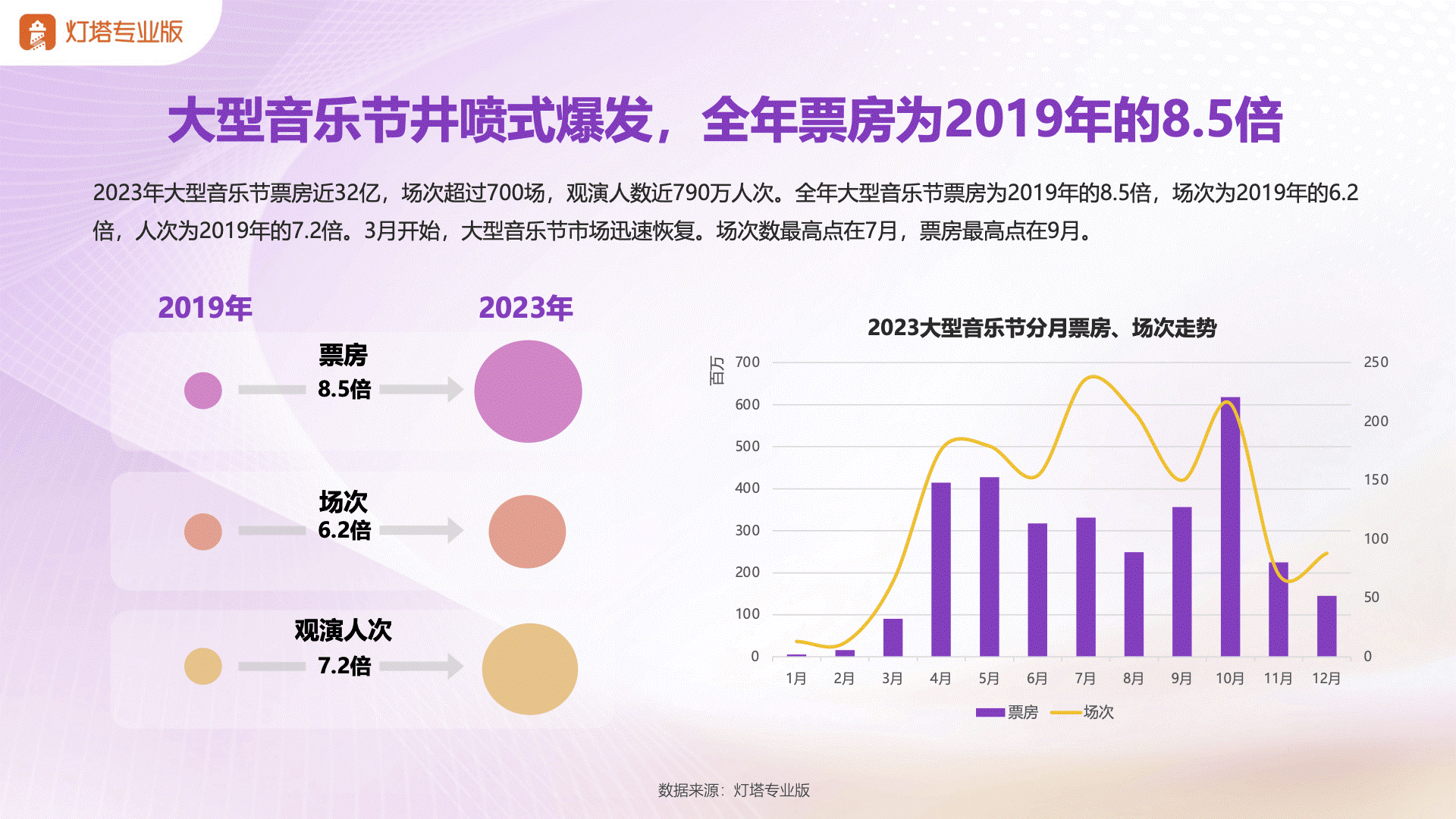 有艺人出场费半年涨50%⋯⋯音乐节成本激增下迭代