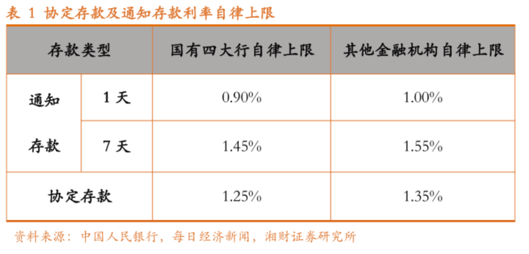 多家银行下架智能通知存款产品 调查：各家银行执行不一