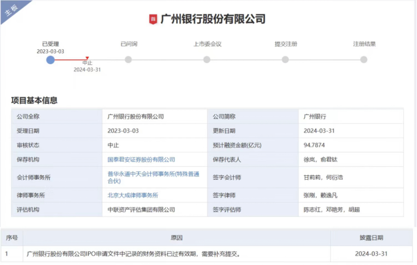 广州银行净利润“三连降”，分红仍不含糊