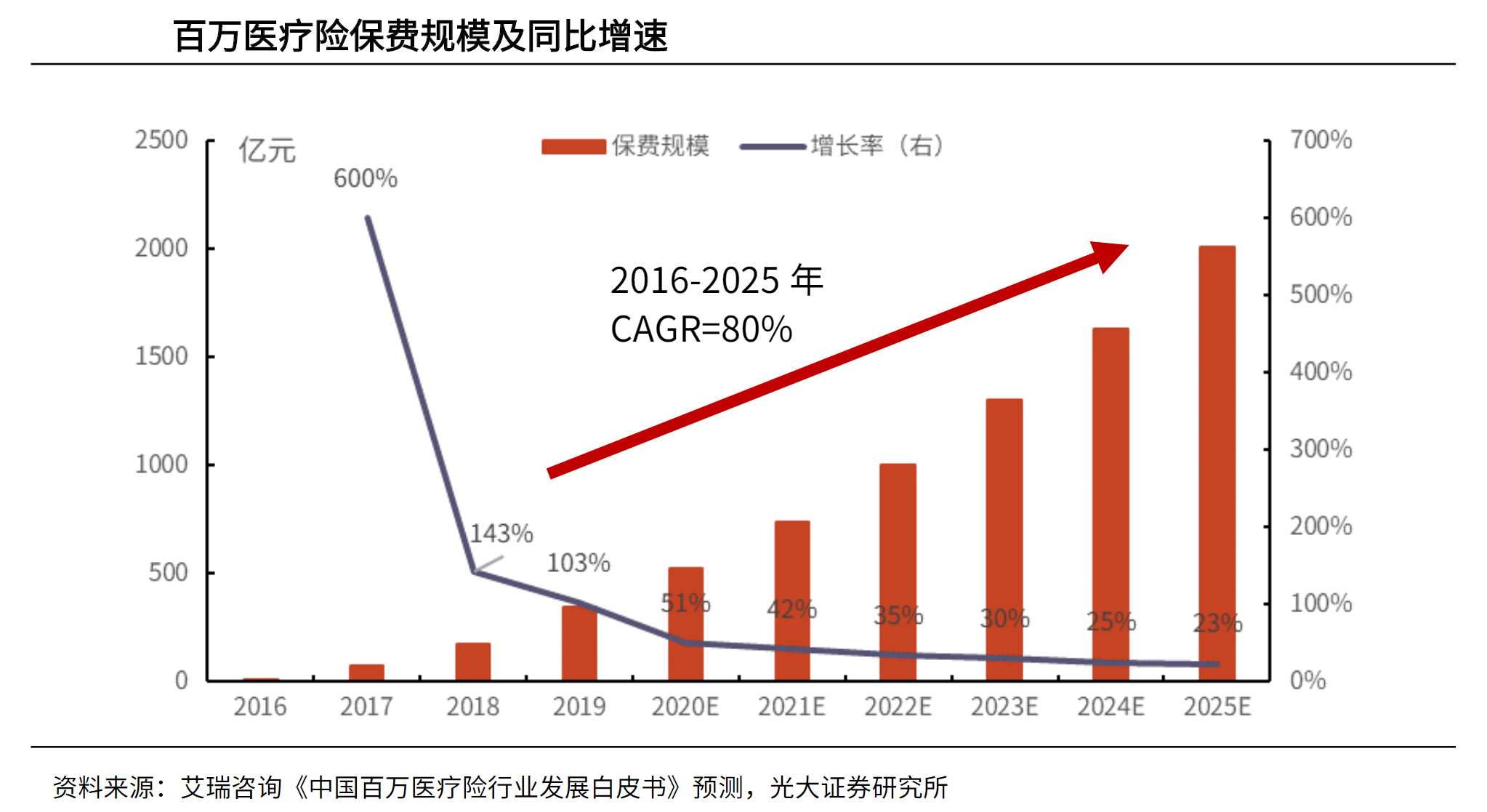 警惕保险消费陷阱：直播里的“叫卖式”医疗险、“1元购”套路、把保险当理财卖……这些保险营销套路知多少？