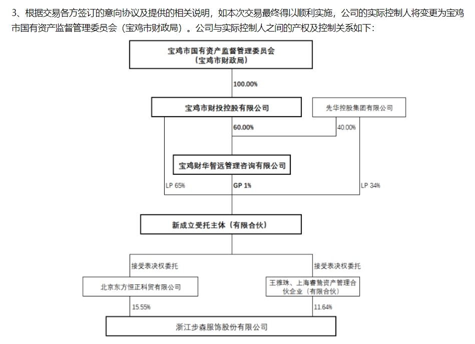 ST步森面临控股权变更 将聚焦服装主业，未考虑置入其他资产