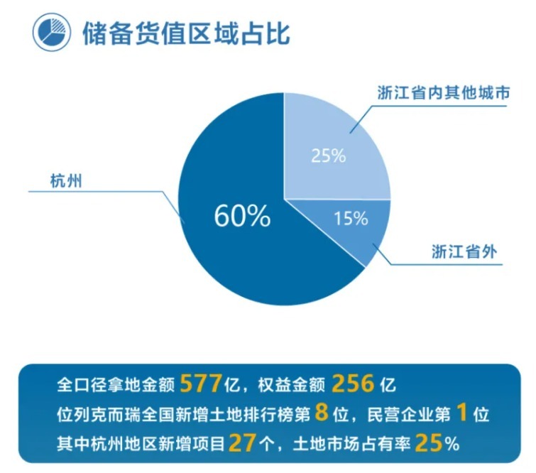 房企观察 | 逆市扩张后的压力，滨江集团受传闻困扰背后