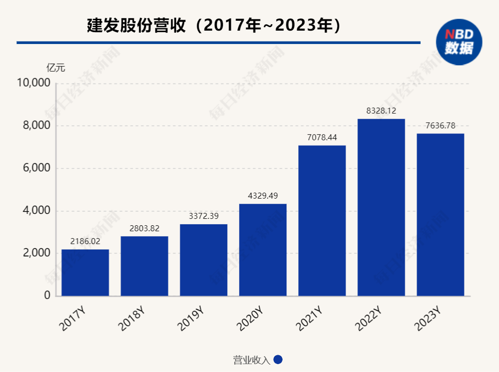 年报现场 | 建发股份管理层：实时调整房产销售规模，追求每年保持有质量的增长