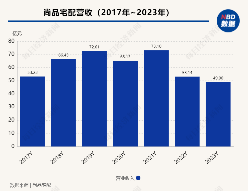 年会现场 | 尚品宅配董事长李连柱：要放弃自恋，家居企业需要拼管理利润