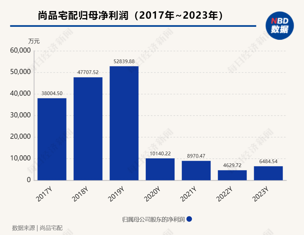 年会现场 | 尚品宅配董事长李连柱：要放弃自恋，家居企业需要拼管理利润