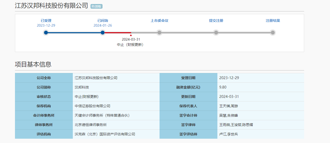 制药装备商汉邦科技拟闯关科创板：药明康德、红杉等相关公司纷纷押注 专利纠纷一审被判赔340万元
