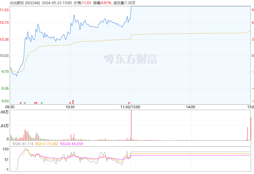 伪造涉军企业涨价函，小作文先发微信公号，16分钟内登上股吧和雪球，股价开盘涨停