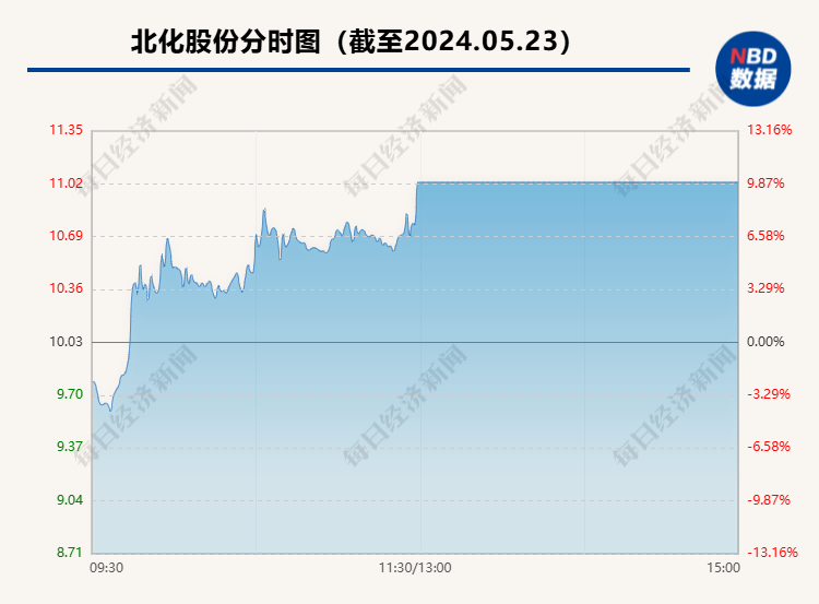 伪造涉军企业涨价函，小作文先发微信公号，16分钟内登上股吧和雪球，股价开盘涨停