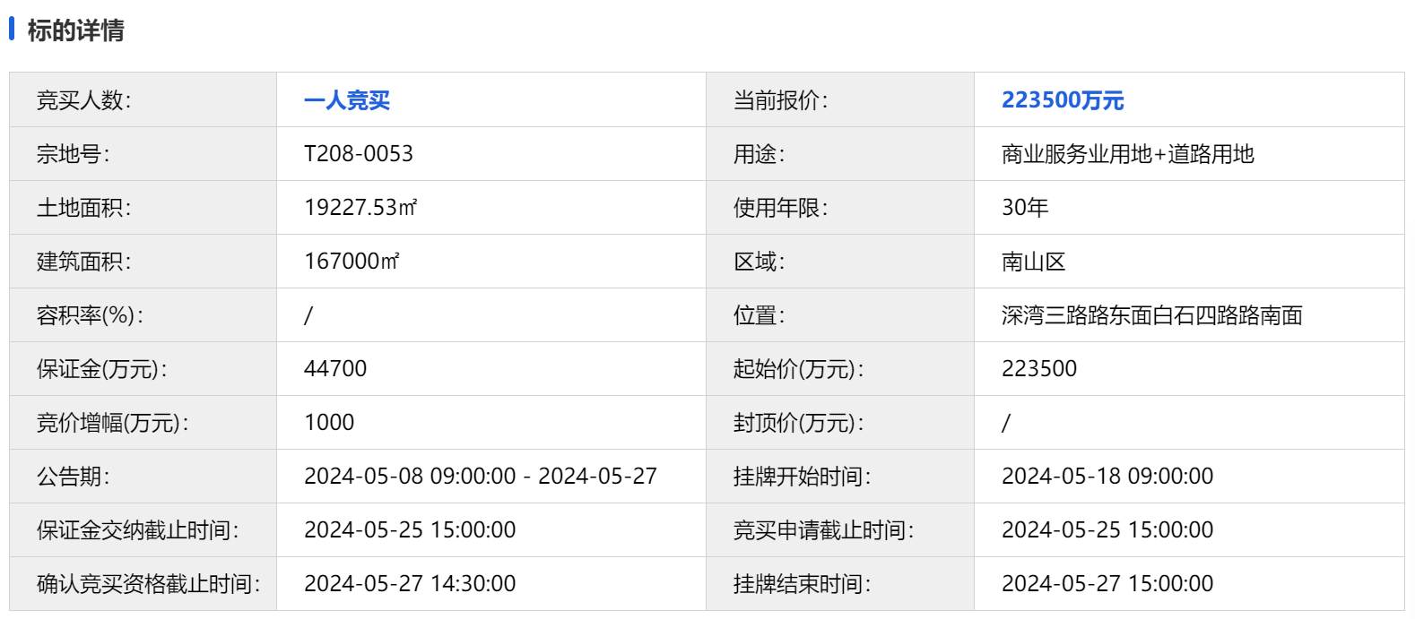 22.35亿元！万科深圳湾总部基地地块成功转让，深铁集团联手南山国资接盘