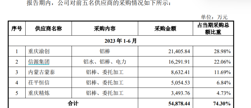 友升股份二次闯关IPO：两版招股书存在多处数据不一致 新晋第一大供应商注册地址与子公司相同