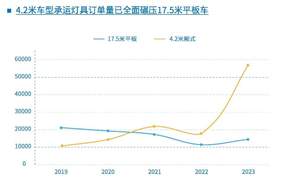 运满满货运数据洞察：中山古镇何以“照亮”全世界？