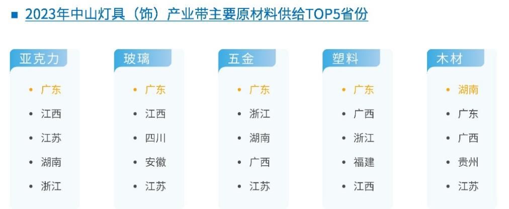 运满满货运数据洞察：中山古镇何以“照亮”全世界？