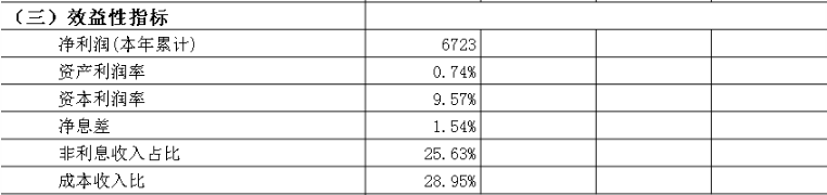 一季度商业银行净息差降至1.54% 今日A股银行板块近九成个股下跌