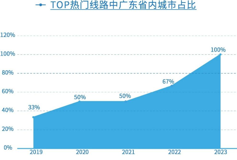 运满满货运数据洞察：中山古镇何以“照亮”全世界？