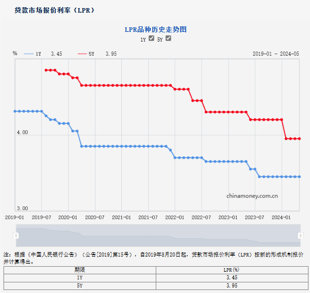 一季度商业银行净息差降至1.54% 今日A股银行板块近九成个股下跌