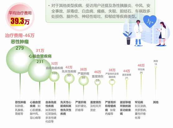 相比网络众筹，年轻人更相信医疗险？艾瑞咨询：九成用户筹不到足够医疗费，一半筹款资金来源于亲朋好友