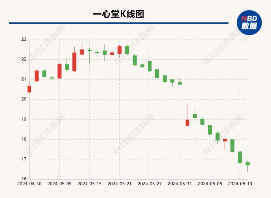 深度 | 药品价差数倍引利益博弈：有线上药店卖得便宜遭厂家“警告”