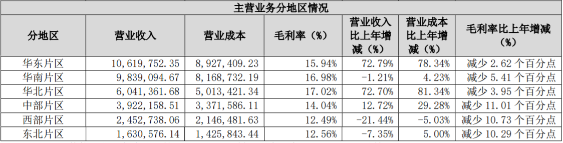 企业观察 | 保利发展前5月拿地金额跌出前十，去库存及降负债是重点