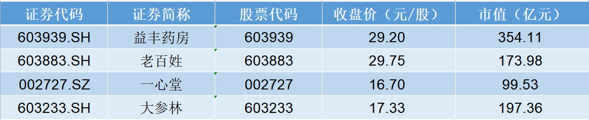 深度 | 药品价差数倍引利益博弈：有线上药店卖得便宜遭厂家“警告”
