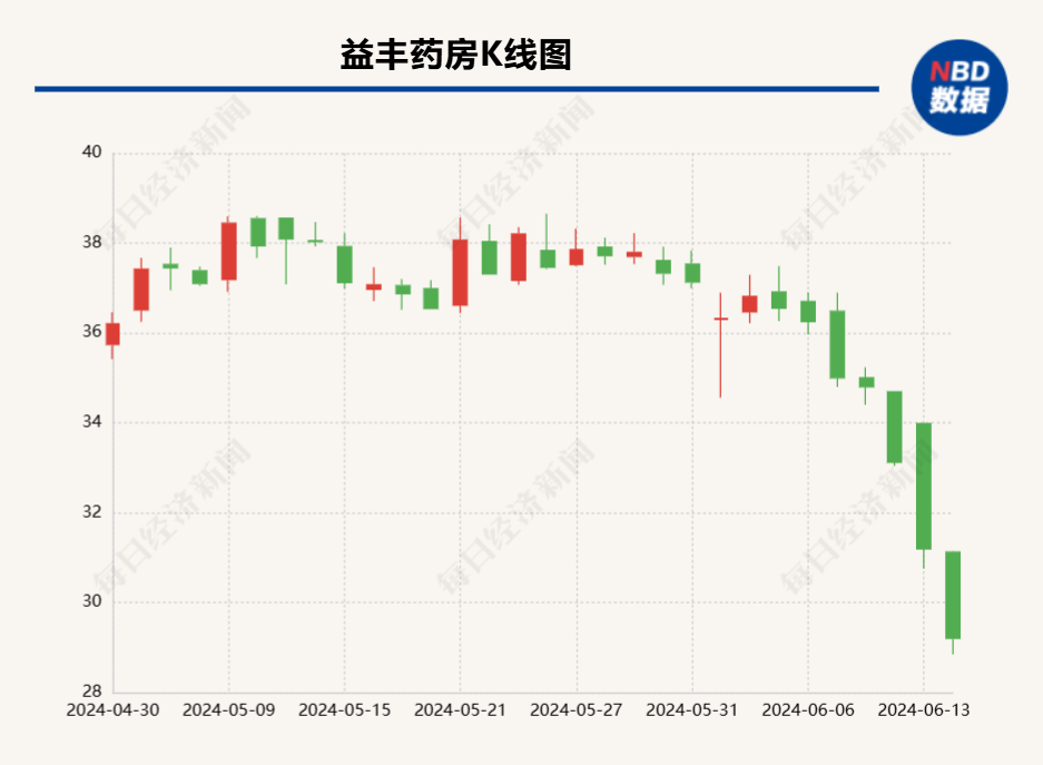 深度 | 药品价差数倍引利益博弈：有线上药店卖得便宜遭厂家“警告”