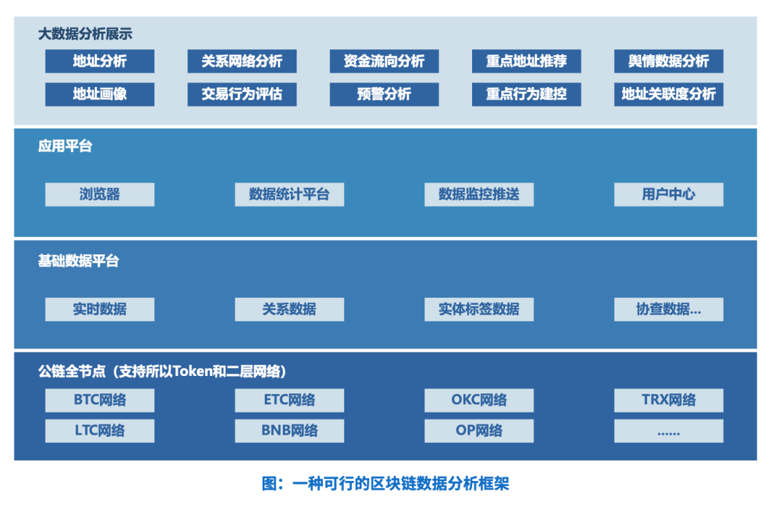 数字资产犯罪态势获关注，各界助力数据资产安全治理
