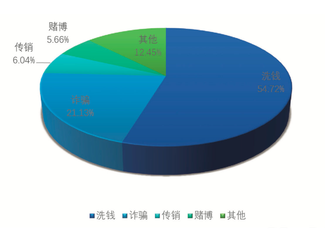 数字资产犯罪态势获关注，各界助力数据资产安全治理