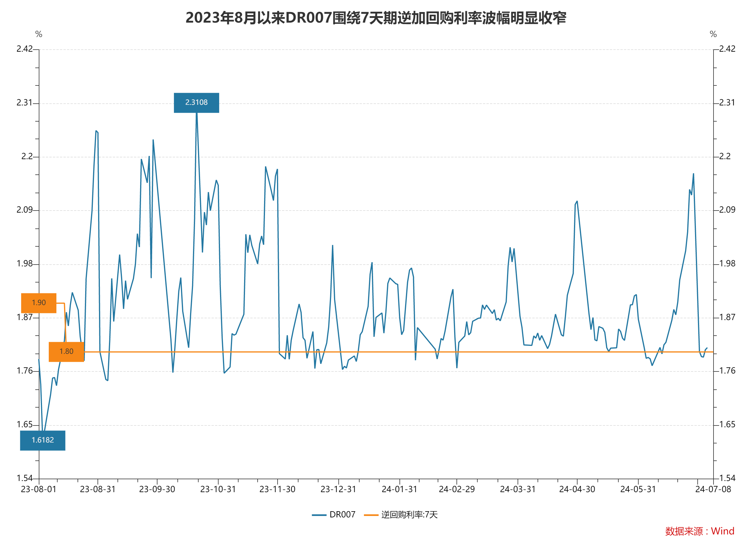 即日起央行将视情况开展临时隔夜正、逆回购操作 专家：收窄利率走廊进入实际操作阶段
