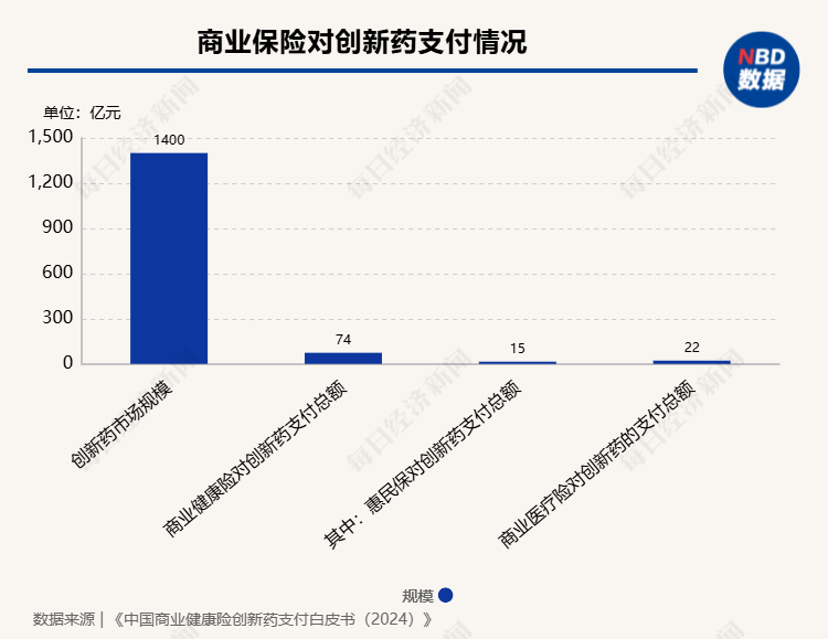 《全链条支持创新药发展实施方案》审议通过 商保与创新药融合发展有望加速