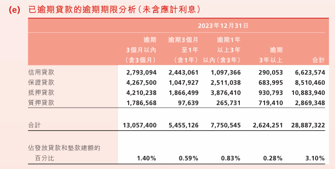 渤海银行拟6折起转让约289.65亿元债权