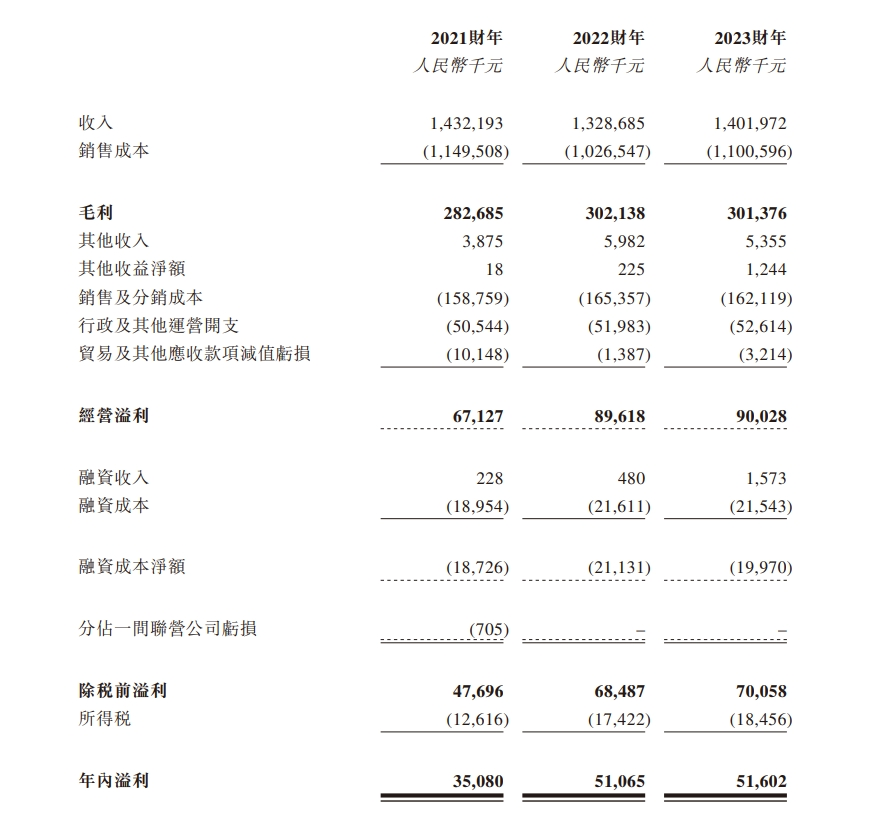区域连锁超市宏信龙拟赴港上市：起于江都，“困”于扬州 正拓展中央厨房业务