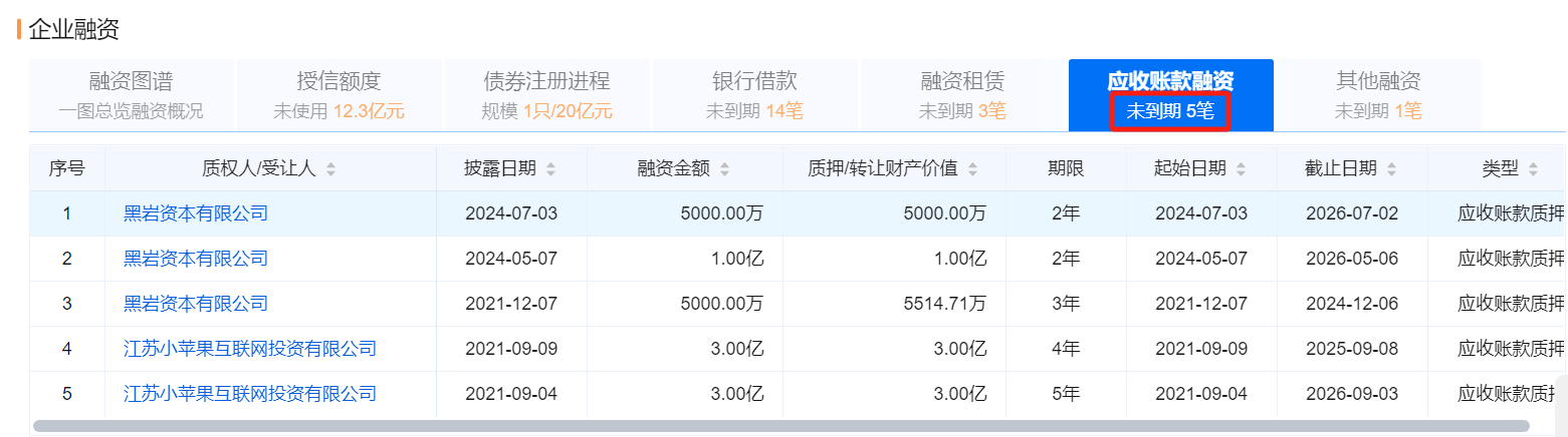 萧县建投非标债权融资，屡禁不止？