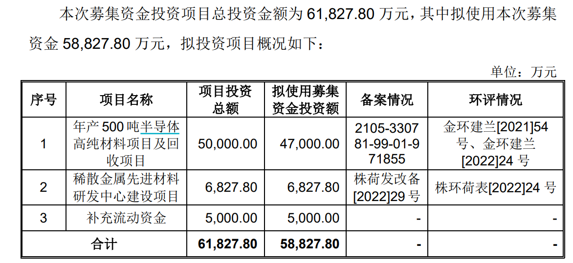 株洲科能IPO：2023年外销收入下降约六成 主要产品销量下降仍拟大幅扩产