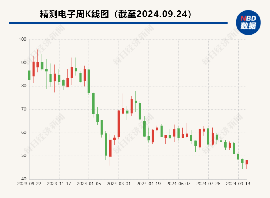 精测电子拟1.04亿元收购芯盛智能11.93%股权 标的公司上半年亏损超8000万元