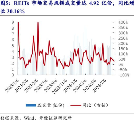 “比价效应”再度显现！理财产品规模接近30万亿元，平均业绩比较基准却创近一年以来新低