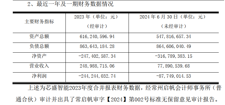 ST聆达招募重整投资人：需三年投资10亿元，兜底解决违规担保等问题