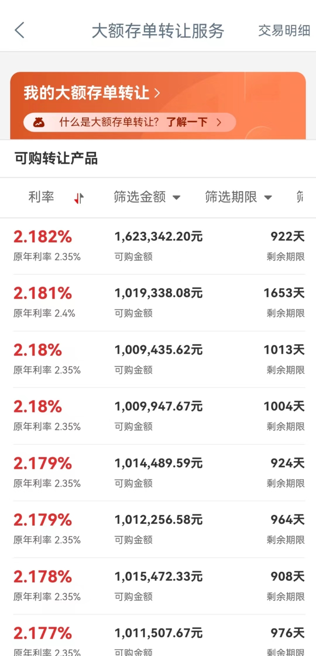 大额存单转让热度有所减退，利率3%以上产品难寻