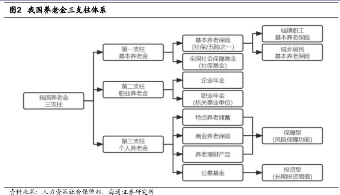 战略研究、业务经营、产品设计⋯⋯今秋多家银行聚焦“养老金融”人才，企业年金和养老金业务成行业布局重点