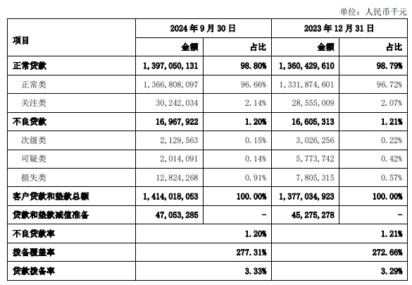 信贷投放、息差走势、中期分红⋯⋯上海银行管理层回应热点话题